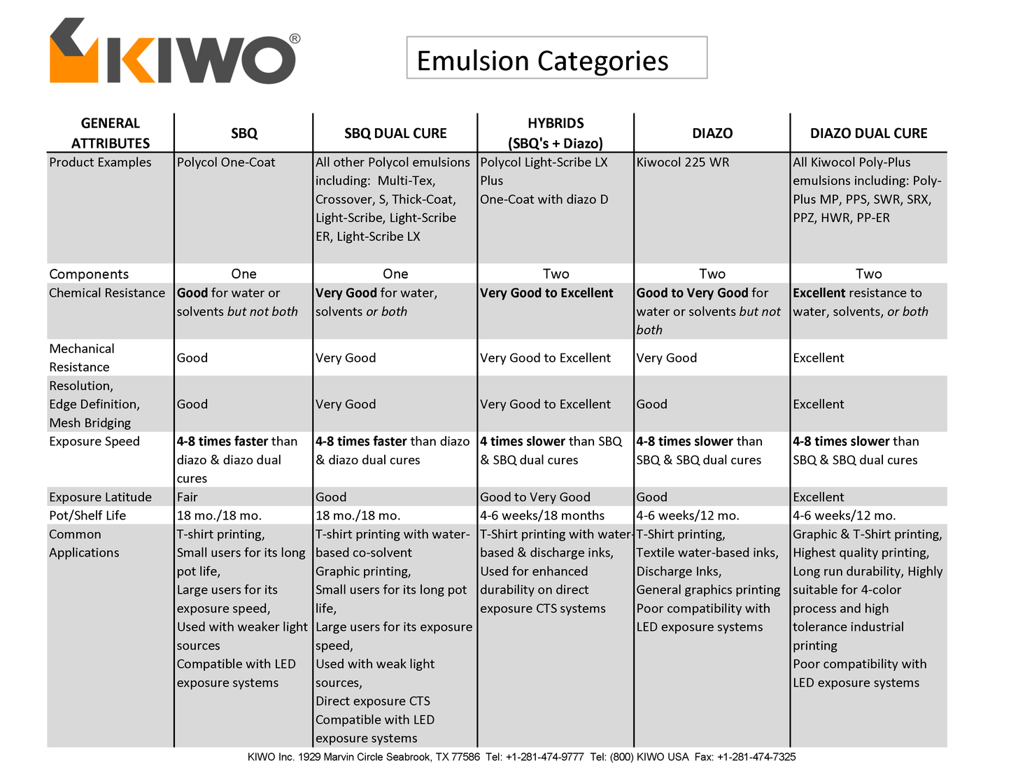 KIWO POLYCOL LIGHT-SCRIBE LX EMULSION