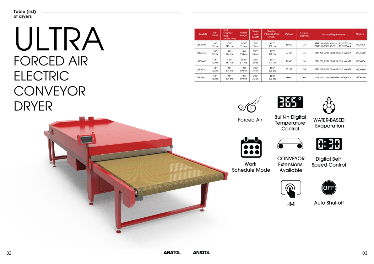 Anatol Ultra Forced Air Electric Conveyor Dryer