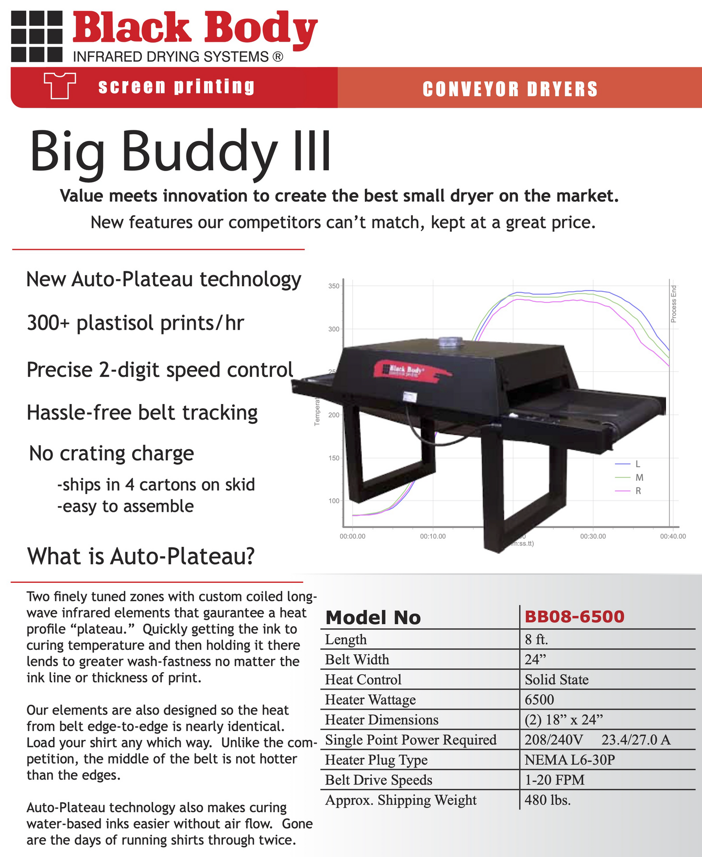 BBC Industries Big Buddy Conveyor Dryer