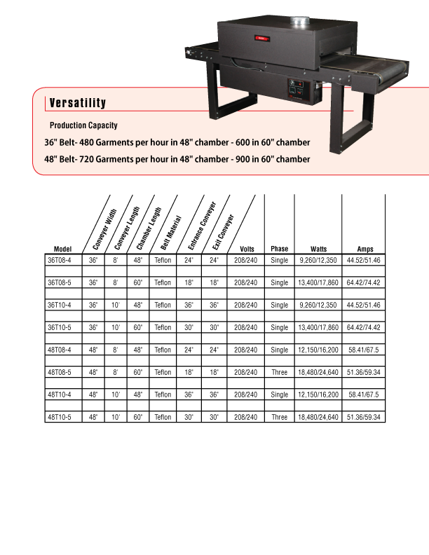 BBC Industries T Series Electric Conveyor Oven