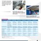 dcc copperhead charge brochure pg. 2