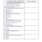 Kiwo Emulsion questionnaire