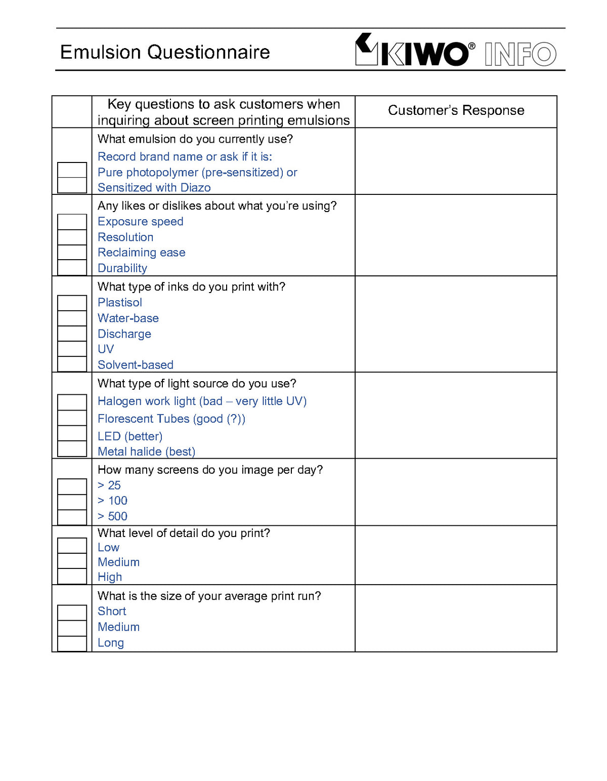 Kiwo Emulsion questionnaire