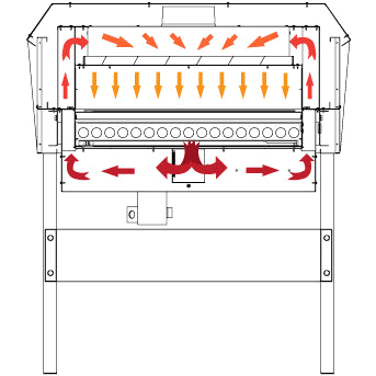 BBC Industries FORCED AIR Conveyor Dryer