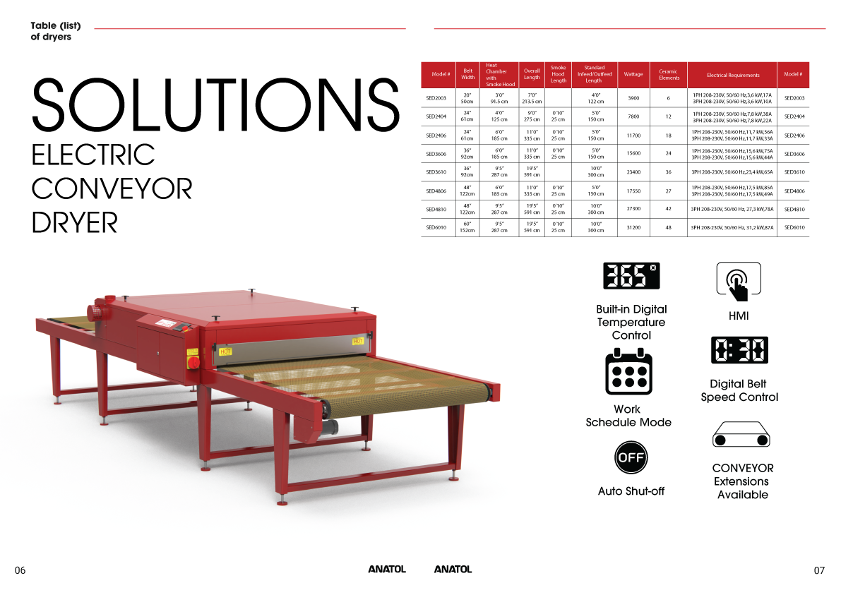 Anatol Solutions Series Electric Conveyor Dryer