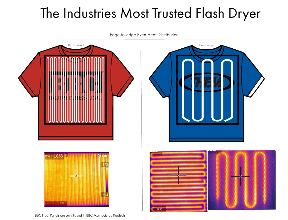 BBC Industries Black Flash Dryer